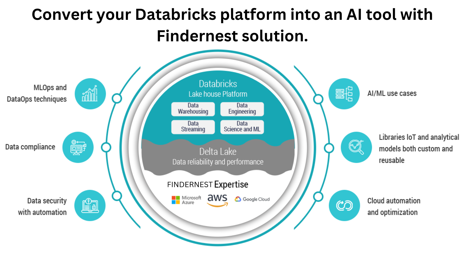 Copy of FindErnest Internet of Things IoT Services