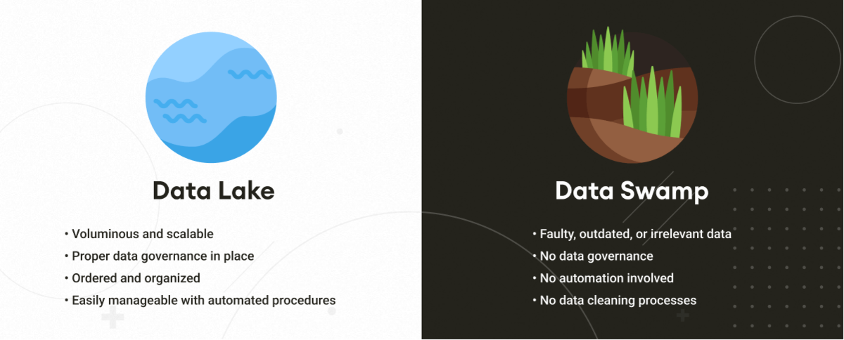 DATA LAKE AND DATA SWAMP