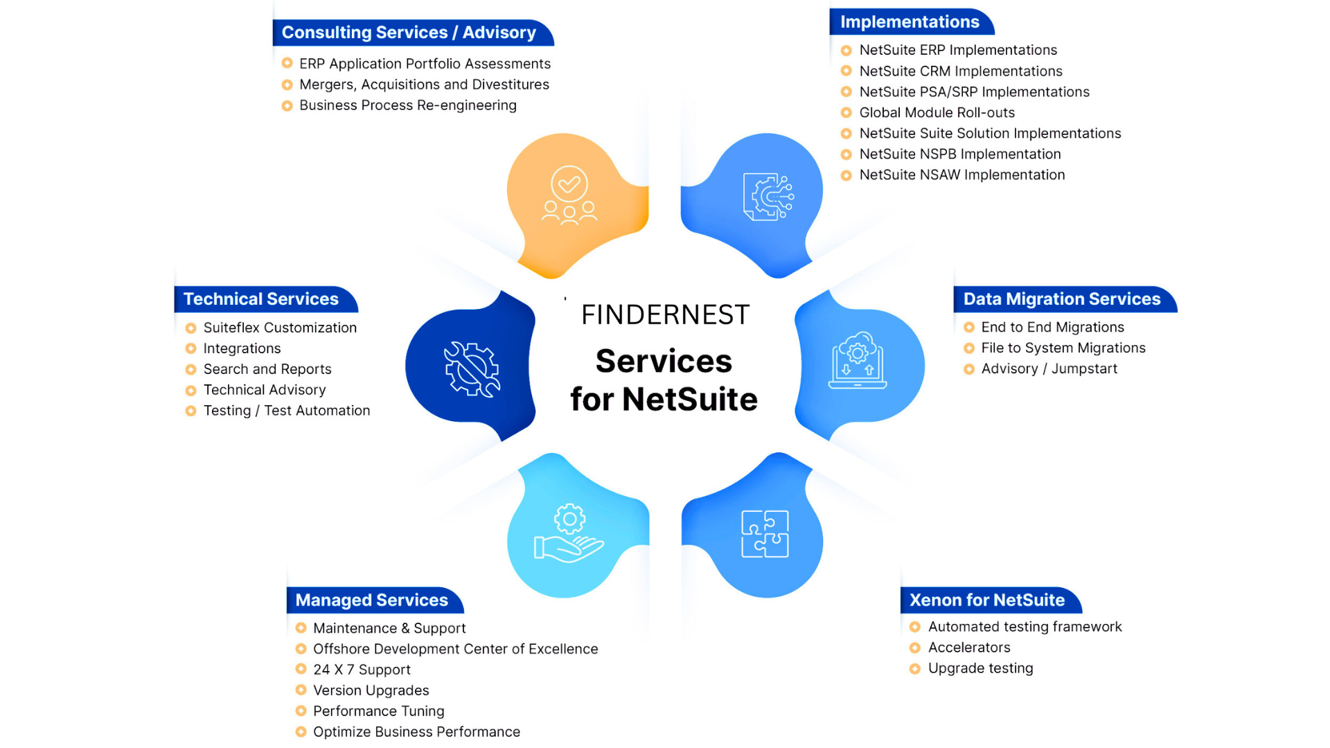 Netsuite