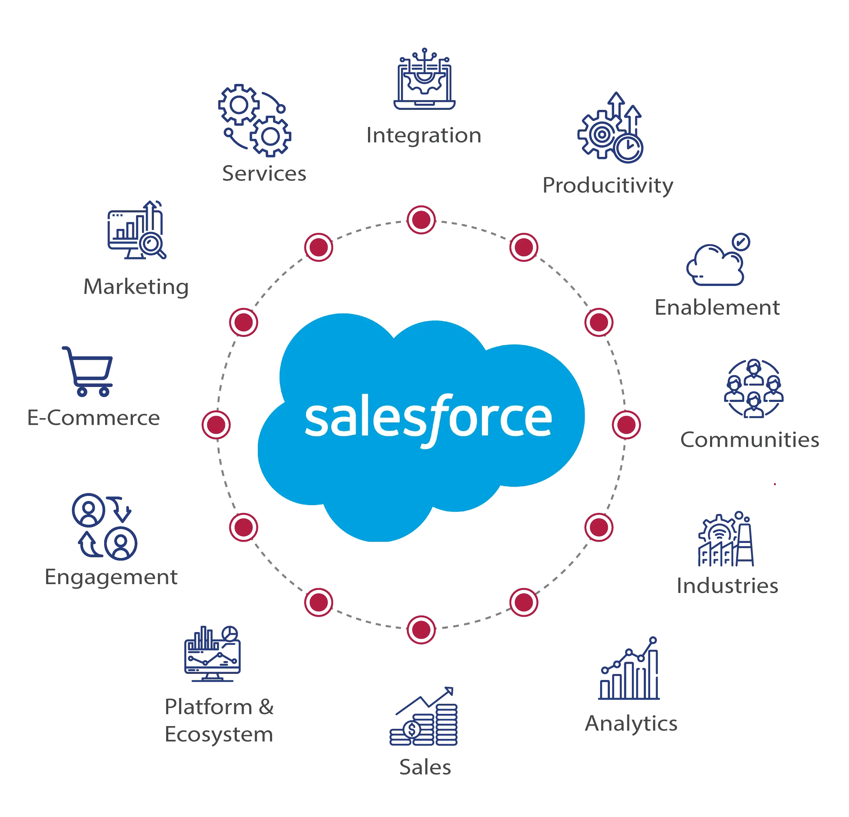 Salesforce-services