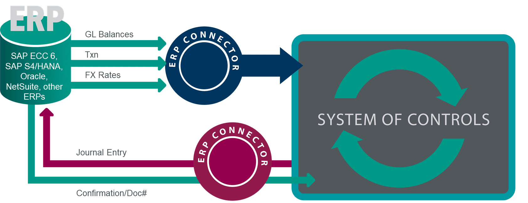 WS-ERPConnectors