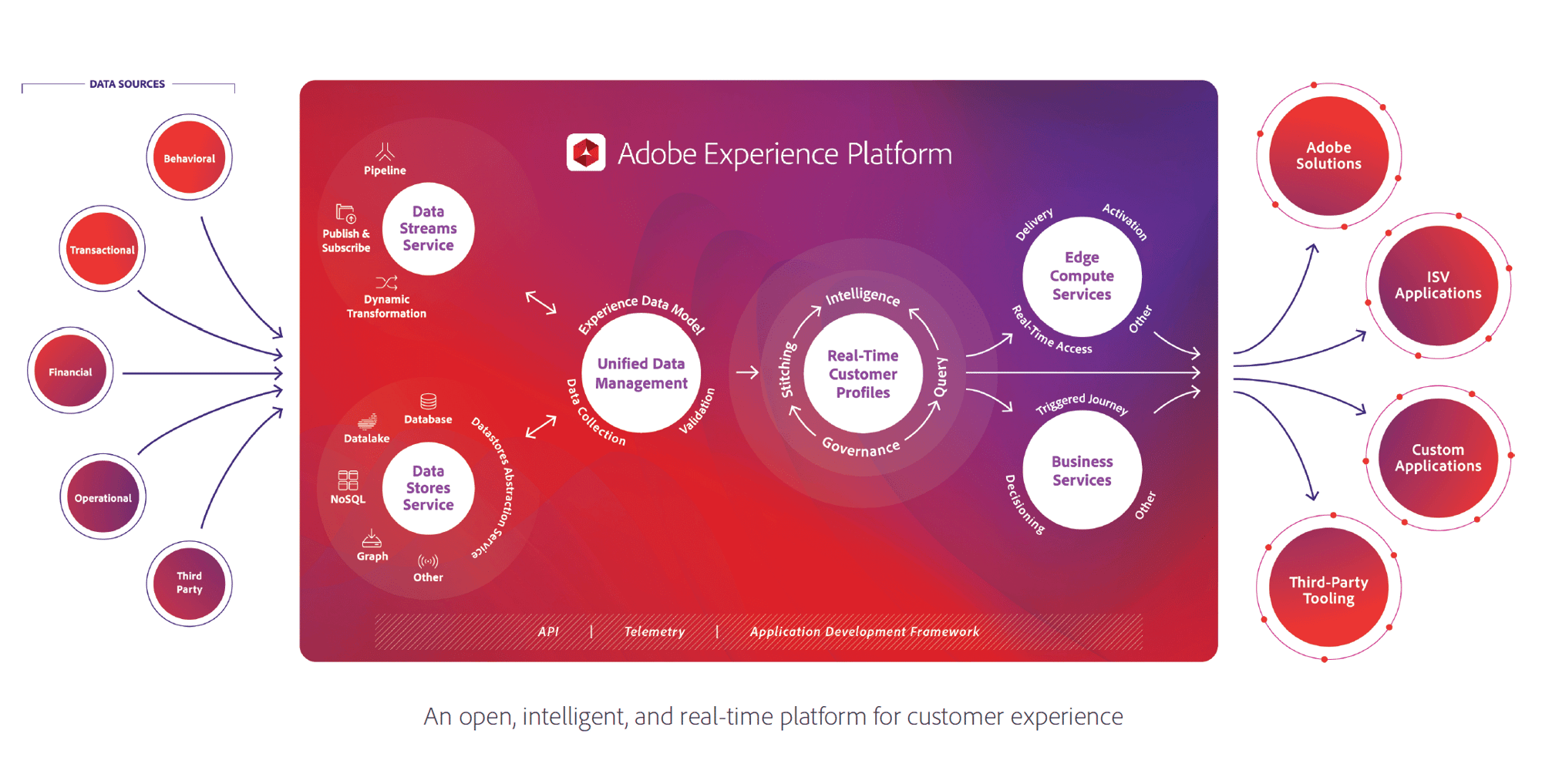 adobe-experience-platform-overview-lg