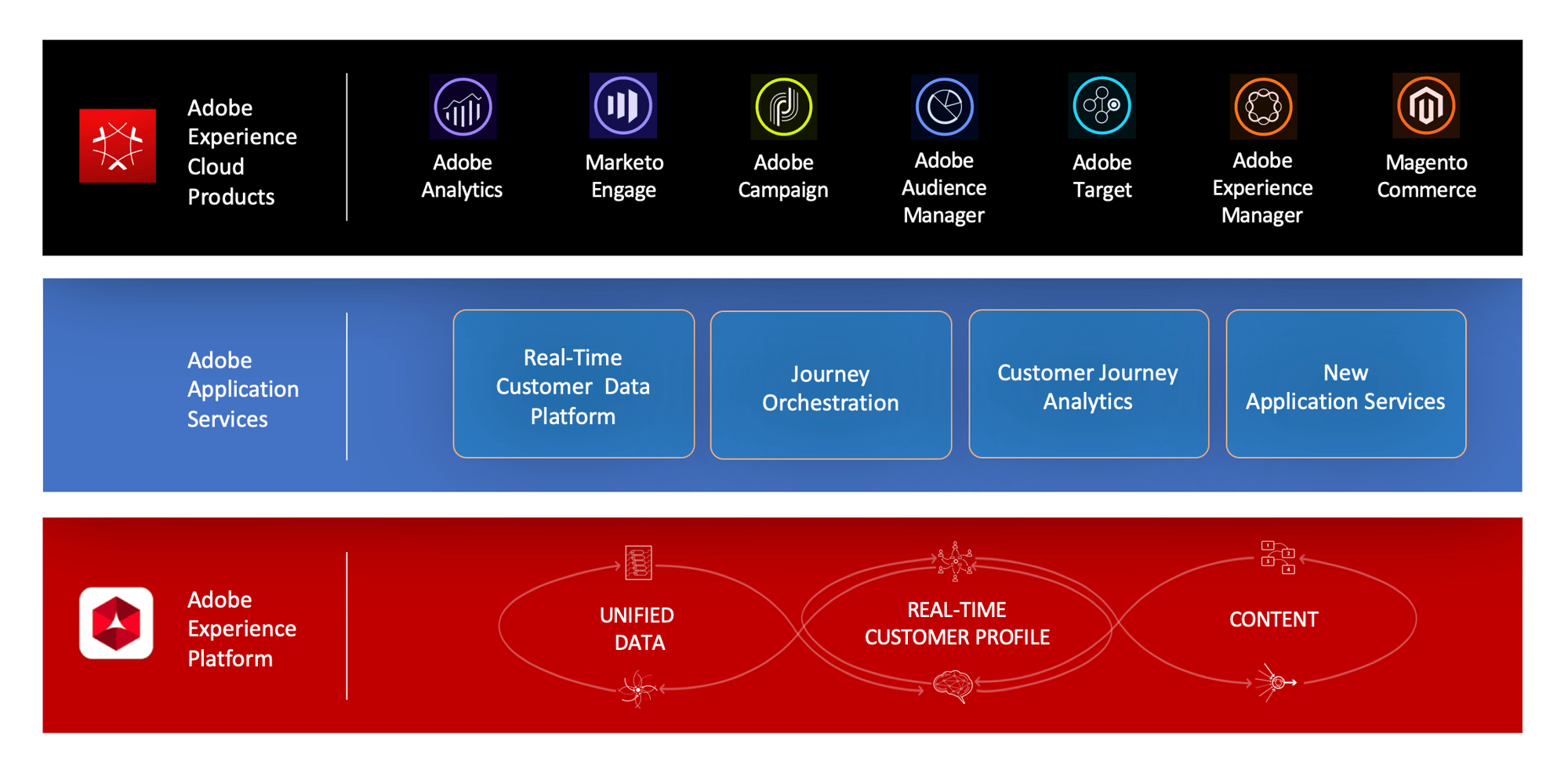 journeydiagram