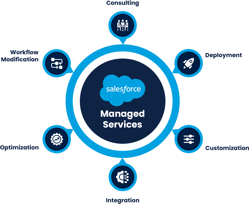 managed-services-image