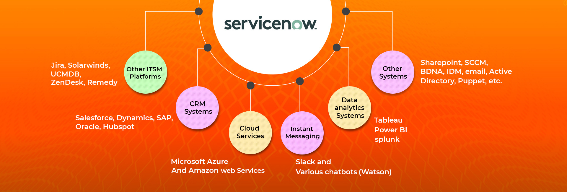 servicenow