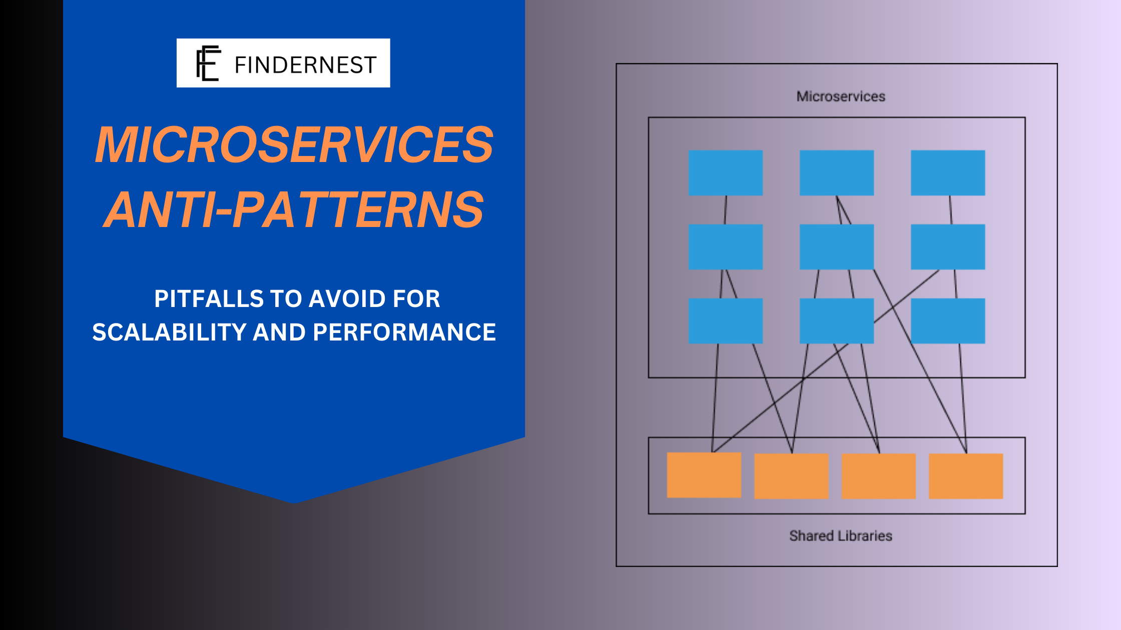 FINDERNEST SOFTWARE SERVICES PRIVATE LIMITED #findernest Explore the common pitfalls and mistakes in microservice architecture that can hinder scalability and performance.  Understanding Microservice Anti-Patterns  Microservice anti-patterns are like hidden traps waiting to catch developers off guard in their quest to build efficient and scalable architectures. Recognizing these pitfalls is the first step towards creating a robust system that can adapt and evolve with ease. By understanding and addressing these anti-patterns, developers can steer clear of common mistakes that can hinder the performance and efficiency of their microservices.  Continuous assessment and refinement of the microservices architecture are essential to avoid getting entangled in these anti-patterns. It's about staying vigilant, ensuring that the system remains agile, resilient, and primed for future growth and advancements. In a rapidly evolving technological landscape, staying ahead of potential issues is key to building a microservices architecture that stands the test of time.  Some common understanding of microservice anti-patterns includes:  Tight Coupling: This occurs when microservices are highly dependent on each other, making changes in one service affect other services. Service Churn: This happens when there is frequent modification or replacement of microservices, causing instability and disruption. Data Inconsistency: Inconsistent data can occur when multiple microservices are responsible for managing different parts of the same data. Monolithic Mindset: This refers to treating microservices as mini-monoliths, resulting in limited scalability and flexibility. Lack of Service Boundaries: When microservices lack clear boundaries and responsibilities, it can lead to confusion and inefficiency.  Understanding these anti-patterns is crucial for building scalable and maintainable microservice architectures.  1. Monolith in Microservices  The magnetic pull of microservices often tempts developers to cling onto monolithic architectures within a microservices framework. Issues like shared databases, intricate deployment processes, and blurred service boundaries can fuel this detrimental pattern.  To steer clear of this trap, we advocate for embracing a domain-driven design approach and establishing distinct service boundaries, where each microservice possesses its own dedicated database.  2. Chatty Microservices  In the realm of microservices, effective communication is paramount, yet the perils of excessive chatter between services loom large, leading to inefficiencies. Common culprits include frequent inter-service communication, fine-grained APIs, and cascading calls.  To mitigate this risk, our recommendation is to embrace decoupling communication through the utilization of message queues or event buses. This strategic move not only promotes scalability but also aids in reducing network overhead.  To combat the inefficiencies stemming from excessive inter-service communication, fine-grained APIs, and cascading calls within the microservice architecture, a thoughtful redesign is imperative. This entails ensuring service decoupling and scalability. By incorporating tools like message queues, event buses, or event topics such as Amazon SQS, Amazon SNS, and Amazon EventBridge, one can effectively achieve this goal.  Consider, for instance, the Order Acknowledgment Microservice, intricately connected to the Shipment, Inventory, and Notification Microservices. Rather than opting for direct communication, this microservice leverages intermediary services like SQS and SNS to establish a decoupled communication approach. This strategic maneuver not only minimizes inter-service dependencies but also enhances the overall efficiency of the system.  3. Distributed Monolith  In the realm of distributed systems, the distributed monolith anti-pattern emerges as a formidable challenge when services lose their autonomy and become tightly entwined. This lack of independence is often exacerbated by intricate interdependencies and the burden of shared states, hindering the scalability and flexibility that distributed systems are meant to offer.  To combat this anti-pattern effectively, a strategic approach involving decoupling services through intermediary layers and promoting the use of asynchronous communication channels is crucial. By breaking down the barriers of tightly coupled services and embracing a more decentralized and responsive communication model, organizations can pave the way for true service independence to flourish within their microservices architecture. This shift not only mitigates the risks associated with the distributed monolith anti-pattern but also sets the stage for a more resilient and adaptable system overall.  4. Over-Microservices  To address the risks associated with breaking down functions into overly detailed microservices, it is vital to find a balance by incorporating domain-driven design principles. By honing in on key business domains and encapsulating cohesive functionality within each microservice, organizations can steer clear of fragmentation and maintain a high level of cohesion within their architecture.  5. Single Responsibility Violation  Blending multiple responsibilities within a single microservice goes against essential design principles and hinders its maintainability. Often stemming from a lack of understanding of design principles, inadequate planning, or misinterpretation of requirements, this can lead to complications.  We strongly advocate for adhering to the single responsibility principle, emphasizing thorough analysis and planning to ensure a clear division of tasks within each microservice.  6. Spaghetti Architecture  A tangled web of components and convoluted control flows, known as spaghetti architecture, poses a threat to system clarity and maintainability. The lack of separation of concerns and intricate control flow exacerbates this detrimental pattern.  To tackle this challenge head-on, it is imperative to emphasize the importance of segregating concerns and championing modularization. By fostering a clear and concise architectural design, we can pave the way for a more streamlined and efficient system.  7. Distributed Data Inconsistency  Data integrity in distributed systems can be compromised by inconsistencies stemming from asynchronous updates and network partitions. This challenge underscores the importance of effectively managing distributed transactions.  By incorporating strategies like Saga and embracing eventual consistency, organizations can successfully mitigate the risks associated with distributed data inconsistency, thereby ensuring strong data management within microservices architectures.  8. Tight Coupling  Although not inherently an anti-pattern, tight coupling amplifies several other anti-patterns, such as monolithic architecture and distributed data inconsistency. To bolster scalability and maintainability in microservices architectures, it is imperative to reduce dependencies between services and advocate for loose coupling.  9. Lack of Observability  Insufficient understanding of system performance and operations can hinder the effectiveness of troubleshooting and monitoring efforts. With scarce logging, limited metrics, and sparse tracing exacerbating this issue, it becomes crucial to leverage cloud-native tools like AWS X-Ray and New Relic. These tools offer comprehensive visibility into system behavior, empowering proactive monitoring and troubleshooting capabilities.  10. Ignoring the Human Cost  Addressing the human element in software development is paramount. Overloading team members, setting unattainable expectations, and neglecting support systems can result in burnout and decreased productivity.  Establishing a nurturing work environment, encouraging transparent communication, and valuing work-life balance are key strategies in combating this detrimental anti-pattern.  Common Types of Microservice Anti-Patterns  There are several common types of microservice anti-patterns that developers should be aware of:  The God Service: This anti-pattern occurs when a single microservice becomes too large and takes on multiple responsibilities, making it difficult to manage and maintain. The Data Silo: In this anti-pattern, each microservice manages its own data, resulting in duplicated data and potential inconsistencies. The API Gateway Monolith: When the API gateway becomes a monolithic component, it can become a bottleneck and hinder scalability. The Distributed Monolith: This anti-pattern occurs when microservices are tightly coupled and interdependent, resembling a monolithic architecture. The Chatty Service: This happens when microservices excessively communicate with each other, leading to network congestion and performance issues.  Being aware of these common types of microservice anti-patterns is crucial for developers to steer clear of potential pitfalls in their architectural designs. By recognizing and understanding these anti-patterns, developers can proactively address issues before they arise, ultimately leading to more efficient and resilient microservice architectures. This awareness allows for the implementation of best practices and strategic decisions to mitigate the risks associated with these anti-patterns, ensuring that the architecture remains scalable, performant, and maintainable in the long run.  Impact of Anti-Patterns on Microservice Architecture  Microservice anti-patterns can have various negative impacts on the overall architecture:  Scalability Issues: Anti-patterns like tight coupling and the God Service can hinder the scalability of microservices, making it challenging to handle increased loads. Performance Degradation: Chatty services and the API Gateway Monolith can introduce network overhead and performance bottlenecks, affecting the overall performance of the system. Maintenance Complexity: Anti-patterns such as the Distributed Monolith and Data Silo can increase the complexity of maintaining and evolving microservices, leading to higher maintenance costs. Reduced Agility: When microservices lack clear boundaries and have a monolithic mindset, it becomes difficult to make changes and introduce new features quickly.  Recognizing the impact of these anti-patterns is paramount in crafting durable and effective microservice architectures. By acknowledging the potential pitfalls and challenges that these patterns can introduce, developers can proactively strategize and implement solutions to mitigate their adverse effects. Understanding how scalability, performance, maintenance complexity, and agility can be compromised by these anti-patterns empowers developers to make informed decisions that prioritize robustness and efficiency in their architectural designs. This awareness serves as a guiding light, steering developers towards best practices and innovative solutions that enhance the resilience and sustainability of microservice architectures.  Best Practices to Avoid Microservice Anti-Patterns  To avoid microservice anti-patterns, developers can follow these best practices:  Define Clear Service Boundaries: Clearly define the responsibilities and boundaries of each microservice to avoid confusion and minimize dependencies. Use Asynchronous Communication: Minimize synchronous communication between microservices and prefer asynchronous patterns like message queues or event-driven architectures. Implement Fault Isolation: Use techniques like circuit breakers and bulkheads to isolate failures and prevent cascading failures in microservices. Employ Eventual Consistency: Embrace eventual consistency models to handle data inconsistencies across microservices. Continuously Monitor and Refactor: Regularly monitor the performance and scalability of microservices and refactor them as needed to improve efficiency.  By following these best practices, developers can build robust and scalable microservice architectures while avoiding common anti-patterns. Clear service boundaries ensure that each microservice operates independently, reducing the risk of inter-service dependencies. Implementing asynchronous communication channels fosters efficient and responsive interactions between services, promoting autonomy and agility. Fault isolation techniques like circuit breakers and bulkheads help prevent failures from cascading across the system, enhancing reliability. Embracing eventual consistency models ensures data integrity and coherence across distributed services. Continuous monitoring and refactoring allow for ongoing optimization and improvement, ensuring that the architecture remains resilient and adaptable to evolving needs. By adhering to these best practices, developers can navigate the complexities of microservices architecture with confidence and efficiency.  Case Studies: Real-world Examples of Microservice Anti-Patterns  Several real-world examples highlight the consequences of microservice anti-patterns:  Company X, a leading tech company, found themselves in a predicament as they encountered scalability issues stemming from the tight coupling of their microservices. With the increasing workload, they faced challenges in scaling each service independently, leading to bottlenecks and performance limitations. This highlighted the critical importance of establishing clear service boundaries and promoting loose coupling to ensure seamless scalability and efficient system operations. By addressing these issues and implementing best practices for microservice architecture, Company X was able to overcome their scalability challenges and enhance the overall performance of their system. This situation at Company Y serves as a poignant example of the detrimental effects of the API Gateway Monolith anti-pattern. As their system encountered delays and high response times due to the monolithic nature of their API gateway, it became clear that scalability and performance were severely impacted. This highlighted the crucial need for companies to prioritize breaking down their API gateway into more manageable and scalable components, ensuring smooth and efficient communication between microservices. By addressing this issue and adopting best practices for microservice architecture, Company Y was able to rectify their performance degradation issues and optimize the responsiveness of their system.  This situation at Company Z serves as a poignant example of the detrimental effects of a distributed monolith architecture. With various microservices tightly coupled and interdependent, the team found themselves facing significant challenges in deploying changes without causing disruptions to other services. This lack of agility and flexibility hindered their ability to adapt quickly to evolving requirements and make timely updates to the system.  The maintenance complexity of the distributed monolith architecture underscored the importance of establishing clear service boundaries and promoting loose coupling between microservices. By reevaluating their architectural design and implementing best practices for microservice architecture, Company Z was able to streamline their deployment processes, enhance system agility, and reduce the risk of unintended consequences when making changes to their services. This proactive approach to addressing maintenance complexity ultimately led to improved efficiency and effectiveness in managing their microservices architecture.  Company A's struggle with reduced agility due to unclear boundaries within their microservices ecosystem resulted in a chaotic development process with elongated cycles. The lack of defined responsibilities and dependencies among their services led to confusion among team members, hindering their ability to adapt quickly to changing requirements and implement new features efficiently. This organizational bottleneck not only slowed down development but also increased the risk of errors and inconsistencies in their system. Addressing this issue by establishing clear service boundaries and promoting a more streamlined communication structure was crucial for Company A to regain their agility and enhance their overall development workflow. With a renewed focus on clarity and cohesion within their microservices architecture, Company A was able to streamline their processes, improve collaboration among team members, and ultimately boost their responsiveness to market demands.  Learning from these real-world examples underscores the critical need for developers to be vigilant in identifying and mitigating microservice anti-patterns. By recognizing the potential pitfalls and consequences of these architectural missteps, teams can proactively implement best practices to build resilient and efficient microservice architectures. This proactive approach not only helps in avoiding scalability issues, performance degradation, maintenance complexity, and reduced agility but also fosters a culture of continuous improvement and innovation in software development. Ultimately, staying abreast of common anti-patterns and learning from past experiences empowers teams to create robust and scalable microservice architectures that drive success in today's dynamic and competitive digital landscape.  In the intricate tapestry of microservices, anti-patterns lurk as silent adversaries, poised to derail even the most well-intentioned architectural endeavors. At Findernest, we are committed to guiding you through the labyrinth of microservice anti-patterns, ensuring that your software architecture remains resilient, scalable, and adaptable.  With our expertise and comprehensive understanding of the challenges posed by these anti-patterns, we stand ready to equip you with the tools and knowledge needed to navigate the complexities of microservices successfully. By delving deep into the nuances of effective design principles and best practices, we empower you to not only identify potential pitfalls but also proactively address them, safeguarding your architecture against disruptions and inefficiencies.  By heeding the insights shared in this comprehensive guide, we empower you to navigate the complexities of microservices with confidence, steering clear of pitfalls and unlocking the full potential of this architectural paradigm. Let us embark on this journey together, forging a path towards software excellence and innovation.  Together, we can embark on a transformative journey towards building robust, scalable, and adaptable microservice architectures that not only meet the demands of today but also pave the way for future growth and innovation. With Findernest as your trusted partner, rest assured that your software endeavors are in capable hands, guided by a commitment to excellence and a relentless pursuit of technological advancement. Let's chart a course towards success, navigating the intricacies of microservices with precision and foresight.Microservices architecture has many advantages like easy maintenance and loosely coupled architecture besides helping with optimizing infrastructure and support business innovation. They can be independently developed, tested, deployed and have a clear definitions of business capabilities. Antipatterns act as a certain trap for Microservices architecture. It essentially means that the architecture chosen to run the application as microservices creates more issues than solutions. Organizations should avoid anti-patterns to drive stability.   Multiple services from the start:  Creating many Microservices from the start adds complexity to the overall architecture.  Follow an iterative approach for service separation, which starts with fewer Microservices and then follow the fine graining of service separation. Also, it is easy to arrive at a decision after some development iterations.    Relying on a single Interservice communication mechanism:  The style of interaction drives the choice of mechanism for inter-service communication. i.e. synchronous vs asynchronous, one-to-one vs one-to-many mechanisms.  It is important to look beyond a single communication mechanism (example: Queues) for all inter-service communication within the application.   Depending on suitability, communication can be through HTTP protocols like Thrift, and gRPC. Use of HTTP for inter-service communication can be an ideal choice for Microservices when services communicate in a synchronous manner.  Message queues like Kafka or RabbitMQ are an ideal choice if retry mechanism and stability are important.   Complex Interservice dependency and Circular Service dependency:  Organizations have to chart out service dependency and record in the design phase to avoid complex inter-service dependency.   For example, Service A calls service B, which in turn calls Service C that again calls Service A.  This causes a circular dependency.  Organizations need to adopt this kind of mechanism to prevent performance issues.     Idea of not considering Serverless, Kubernetes from the beginning:  Serverless platforms like AWS Lambda and Google Cloud Functions are excellent options for Microservices. It is highly scalable and reduces the complexity of infrastructure maintenance and deployment.  The flip side is that your code has to adhere to platform-specific guidelines. So, it is important to consider the consequences before developing the Microservices.   Kubernetes is another important tool in the scalability arsenal. It is an open-source orchestration platform for automating deployment, scaling and operations of application containers across clusters of hosts. This drastically reduces the complexity of maintaining and scaling Microservices.   Inability of Monitoring and Performance Testing in place:  Microservices monitoring is a very important aspect involved in its design. It is important to identify if each log gets associated with a request and its corresponding service. We should have a correlation ID in all logs that uniquely identifies the request. Performance testing should be a part of the development process. Benchmarks have to be clearly identified for taking any architecture decision.   Poor Versioning Strategy:  Poor versioning strategy leads to unmanageable code and dependencies. So an efficient versioning strategy should be in place for the Microservices architecture. One of the simplest strategies is to have an API version and include the version in the route URL.   Improper design of Microservices workload data access patterns:  The design of a Microservice depends on the database of an organization. Data access patterns should be clearly separated across Microservices. Sometimes, it is fine to use one database through multiple service instances, as long as data is in clearly partitioned tables/collections.   Shared Libraries are never bad:  There is a general misconception that shared libraries does not suit a Microservice architecture. This is not true in all cases.   For instance, any shared functionality that does not have a direct business value need not be a Microservice on its own. Common code functionalities like logging, DB access and service communications that are not directly related to a business goal, can go to common shared libraries. This can later be accessed by all Microservices.     Conclusion:  According to research by Statista, in 2021, 85% of respondents from large organizations state currently using microservices, suggesting that larger organizations benefit more from and require microservice utilization in their operations. It is evident that Microservices can deliver macro benefits with the right understanding and expectations in place. A well-organized Microservices architecture drives benefits of agility and scalability to organizations. The goal of Microservices is to solve the three most common problems, i.e. enhancing customer experience, being highly agile to the new requirements, and driving down costs by delivering the business functions as fine grained services