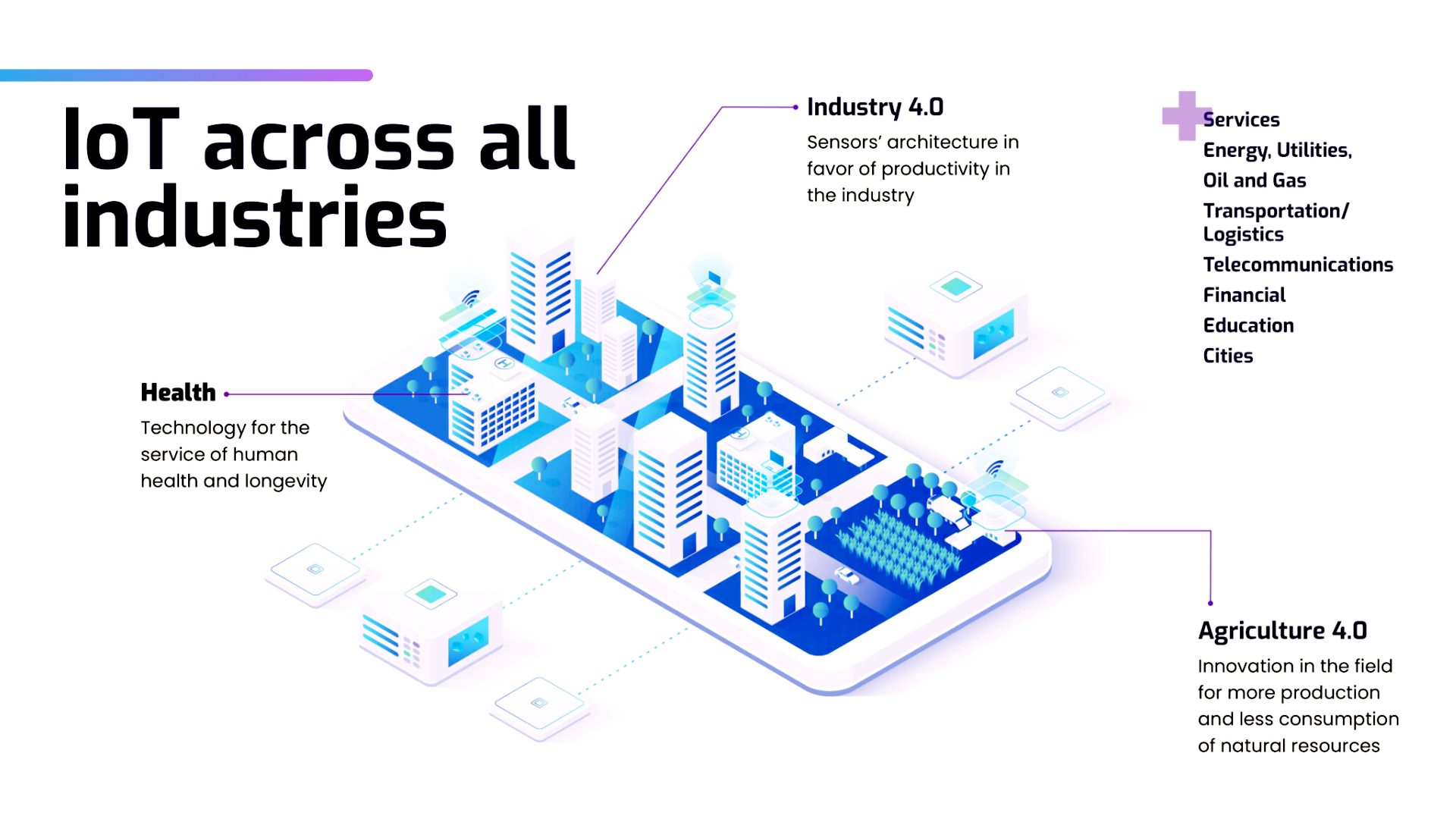 FindErnest Internet of Things IoT Services (1)