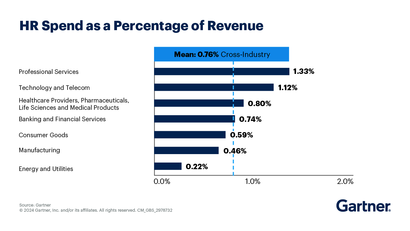 hr-budget-and-efficiency-benchmarks-1